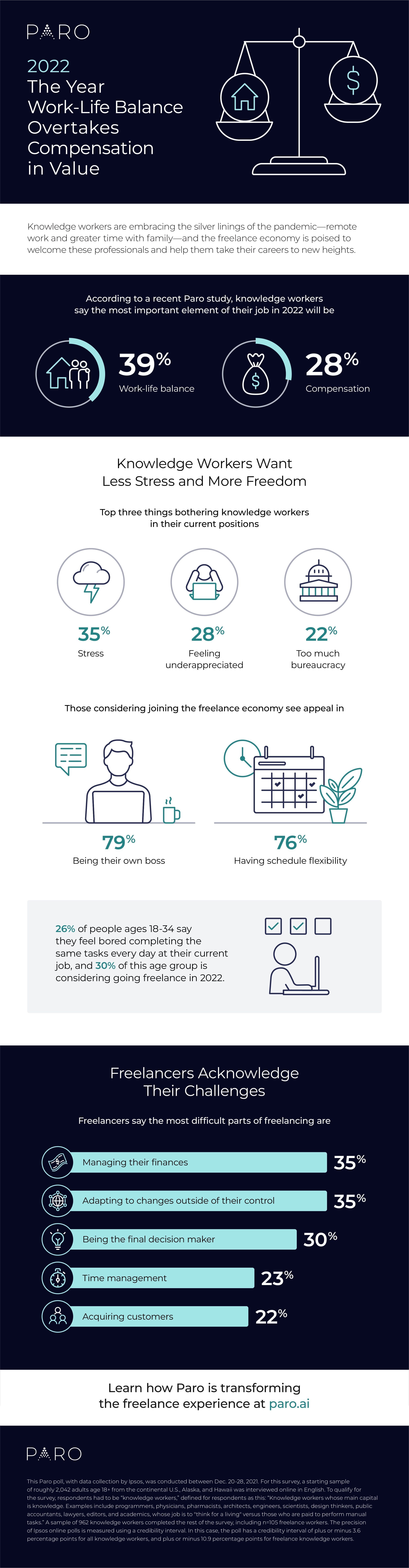 What Knowledge Workers Want - Survey | Paro