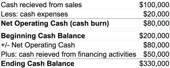 Cash Flow Statement