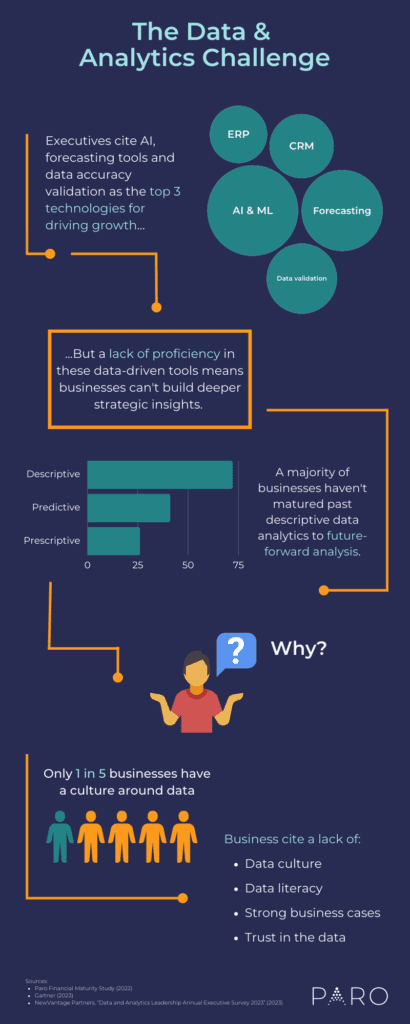 Data Analytics Challenges