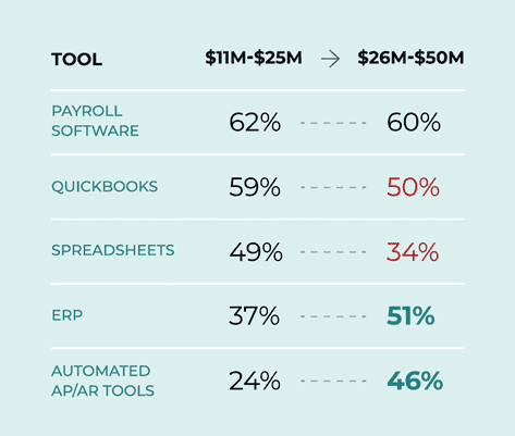 Financial reporting Paro