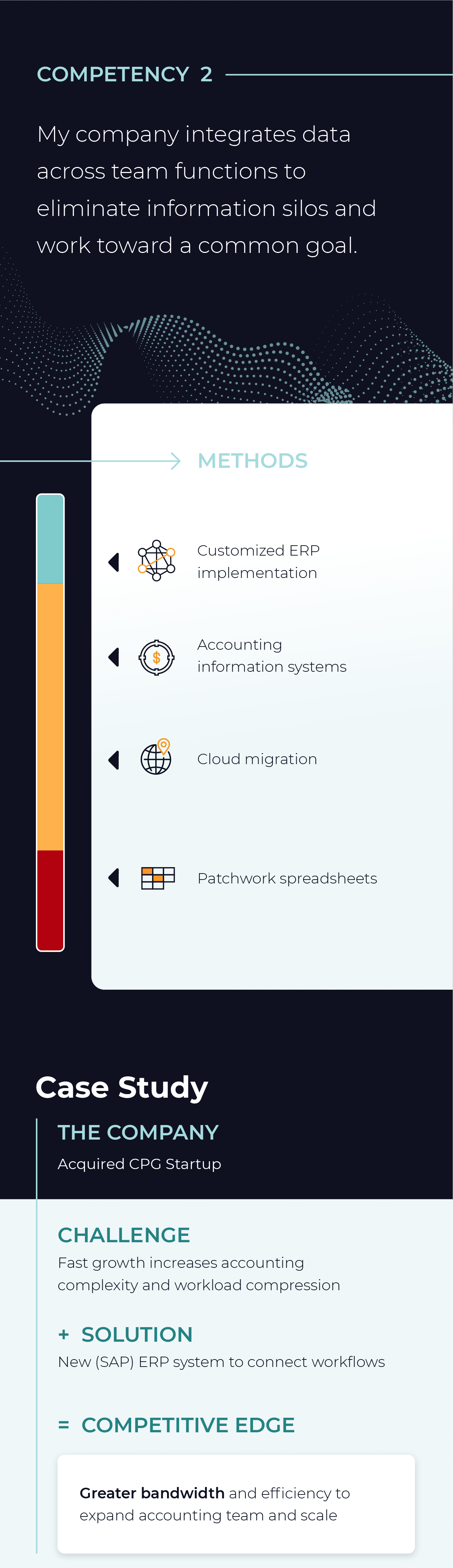 Data and your tech stack