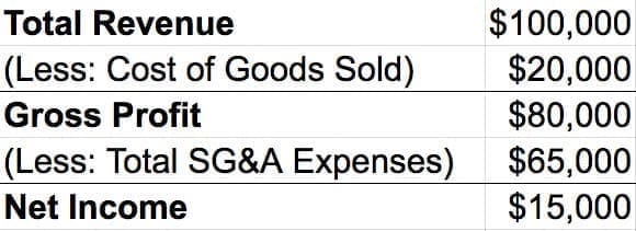 Profit & Loss Statement