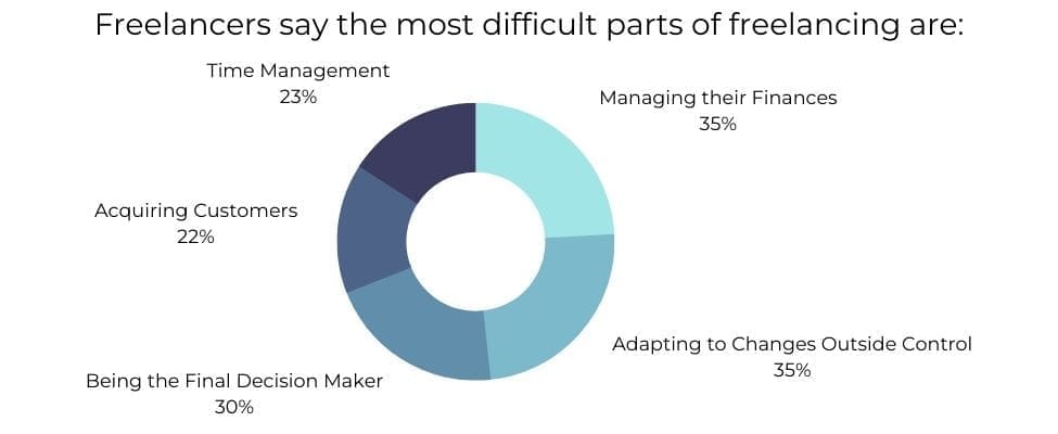 Reducing Non-Billable Hours | Paro