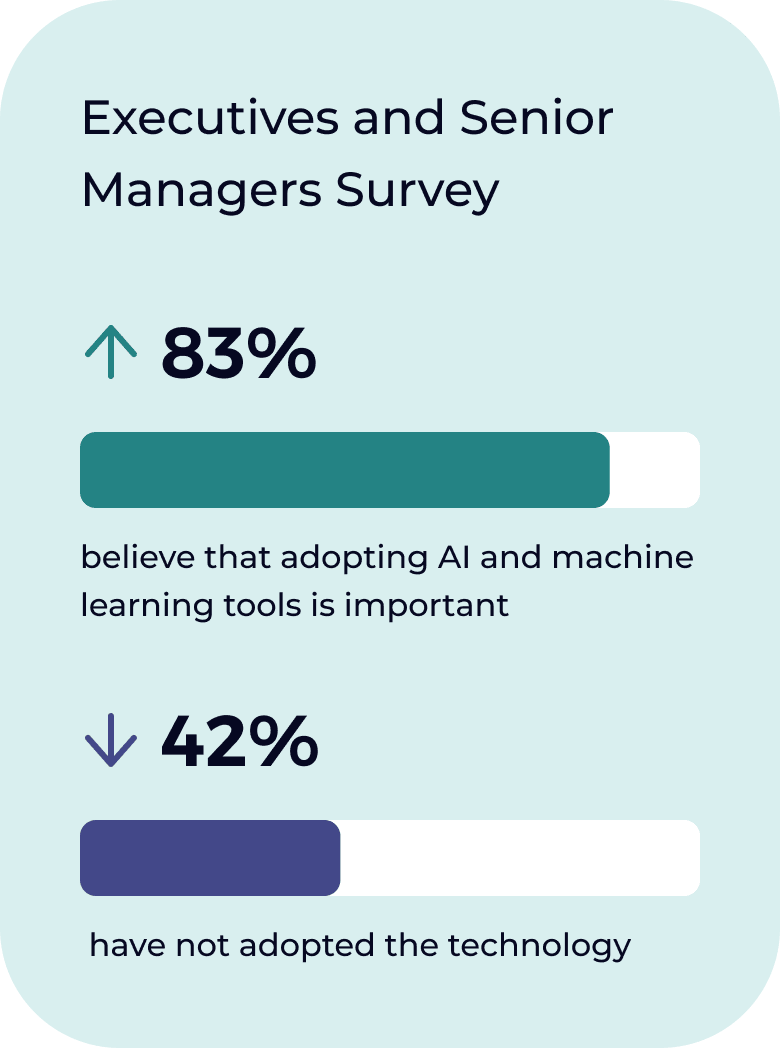 Chapter 02 - The Dual Role of AI Applications in Finance 2 chart executive survey mobile 1