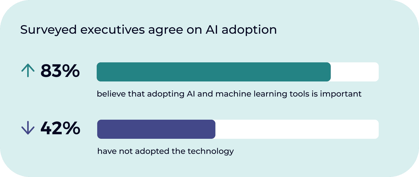 Chapter 02 - The Dual Role of AI Applications in Finance 1 chart executive survey