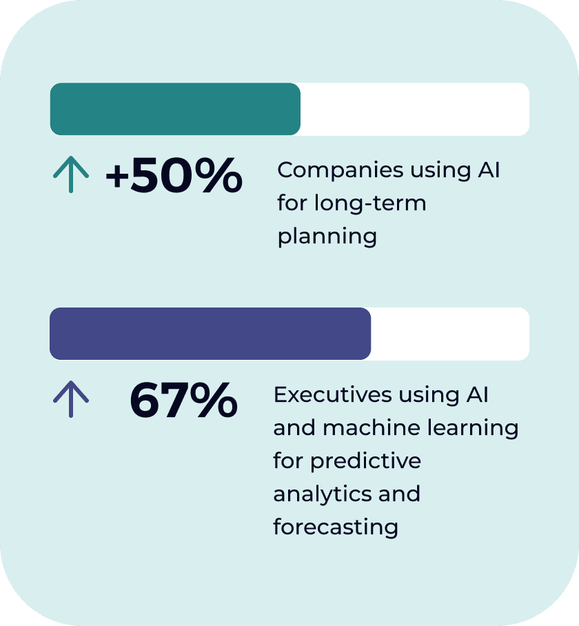 Chapter 03 - Building a Strategic Finance Function 6 chart strategic AI