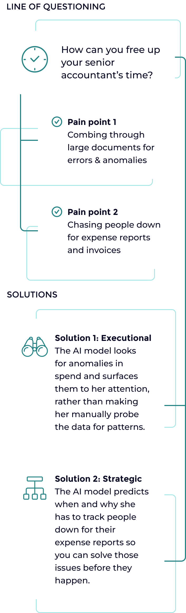 Chapter 02 - The Dual Role of AI Applications in Finance 14 graphic ai in action mobile