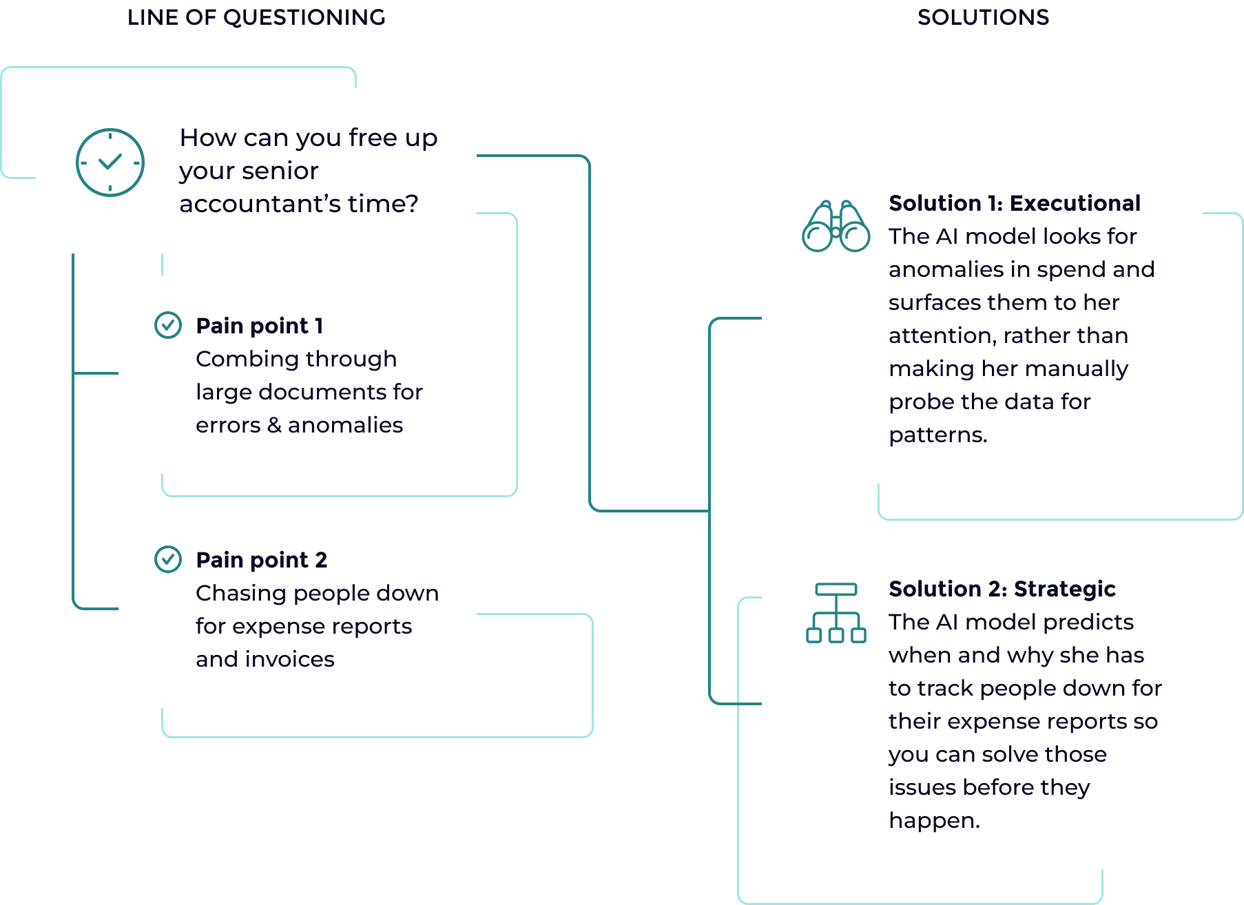 Chapter 02 - The Dual Role of AI Applications in Finance 15 graphic ai in action